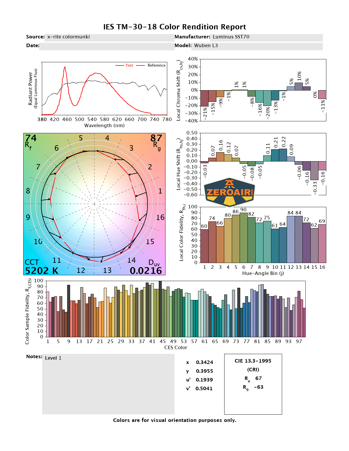 Wuben L3 flashlight CRI and CCT reports