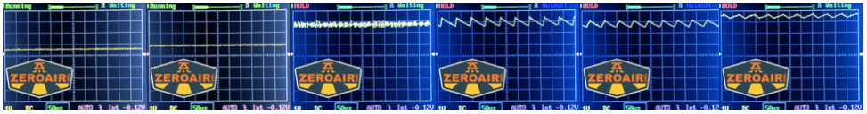 Armytek Elf C2 Warm headlamp pwm charts