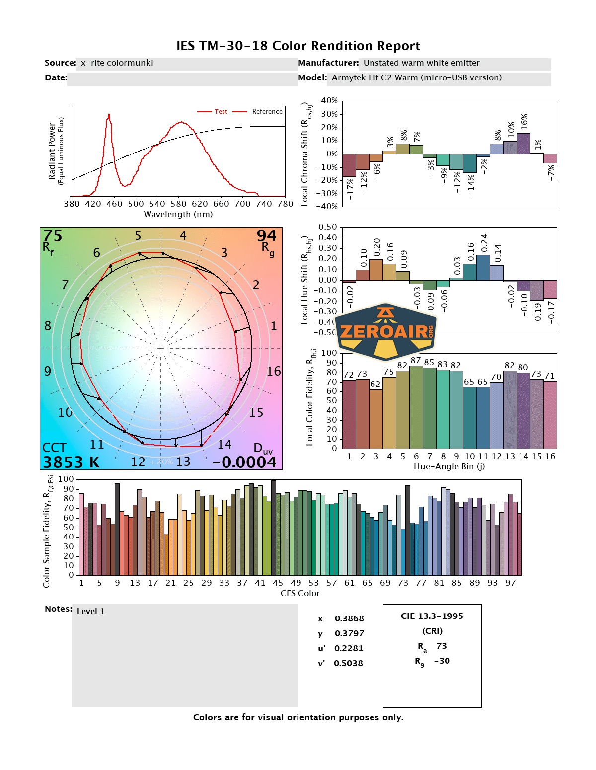 Armytek Elf C2 Warm headlamp CRI and CCT reports
