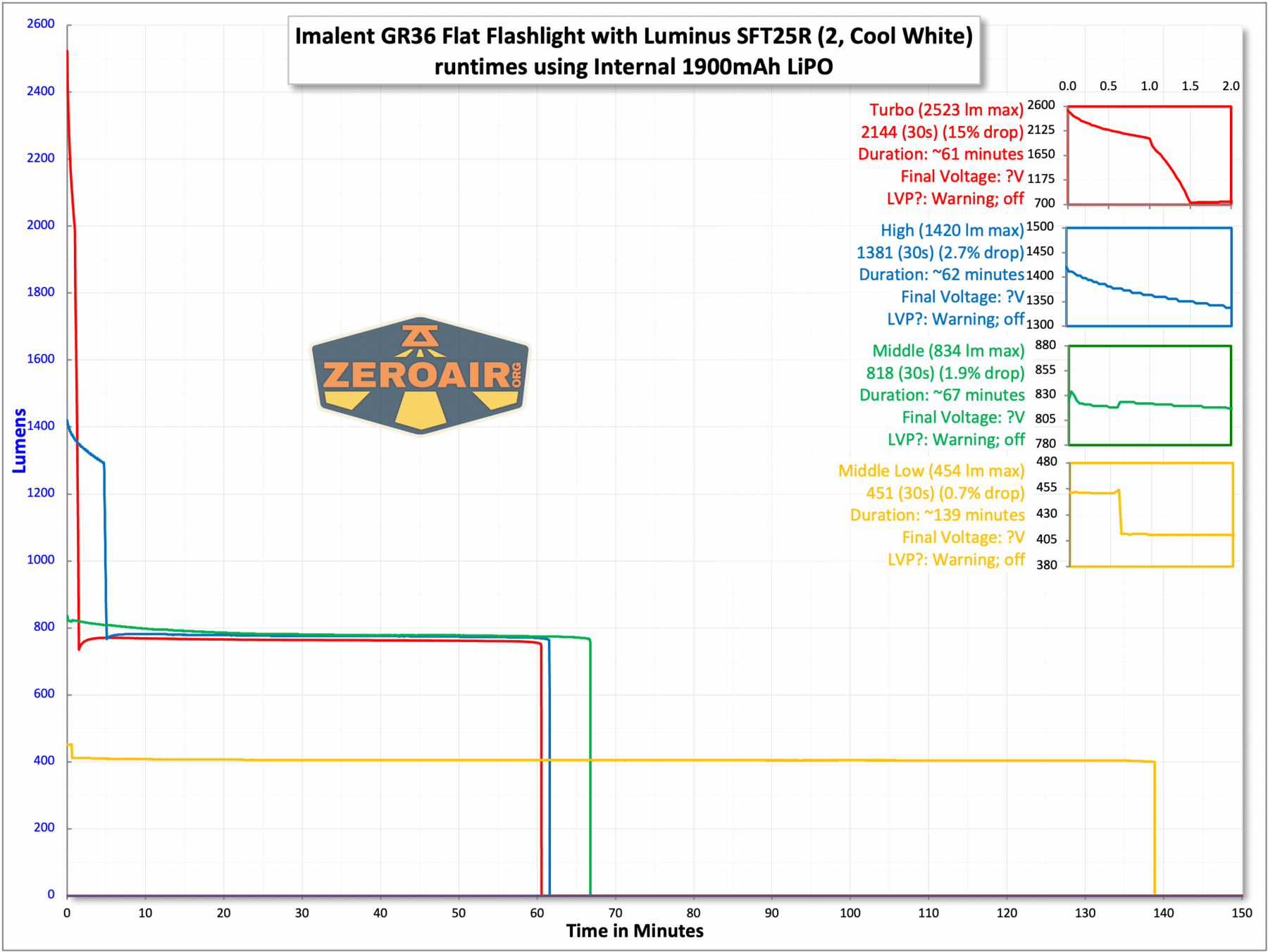 Imalent GR36 flashlight runtime chart