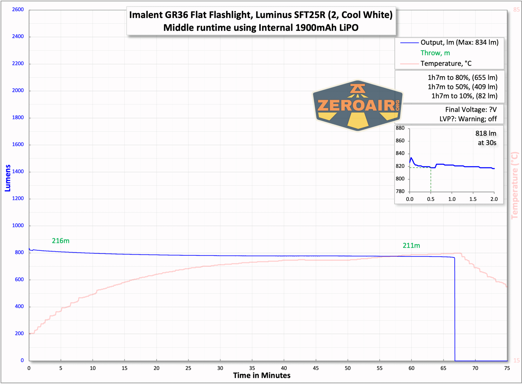Imalent GR36 flashlight runtime chart
