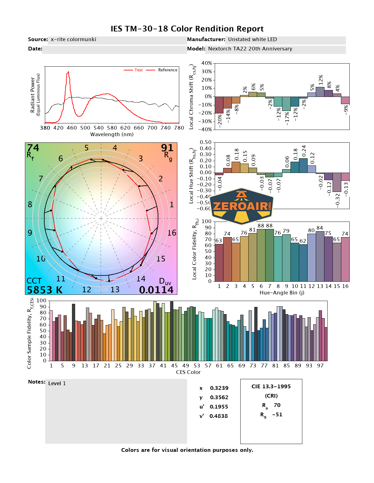 Nextorch TA22 20th anniversary penlight CRI and CCT reports