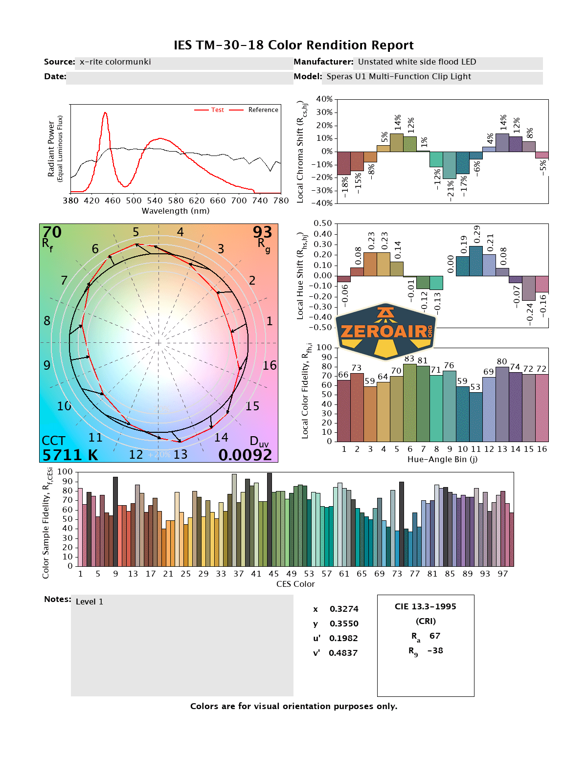 Speras U1 multi-function clip light CRI and CCT reports