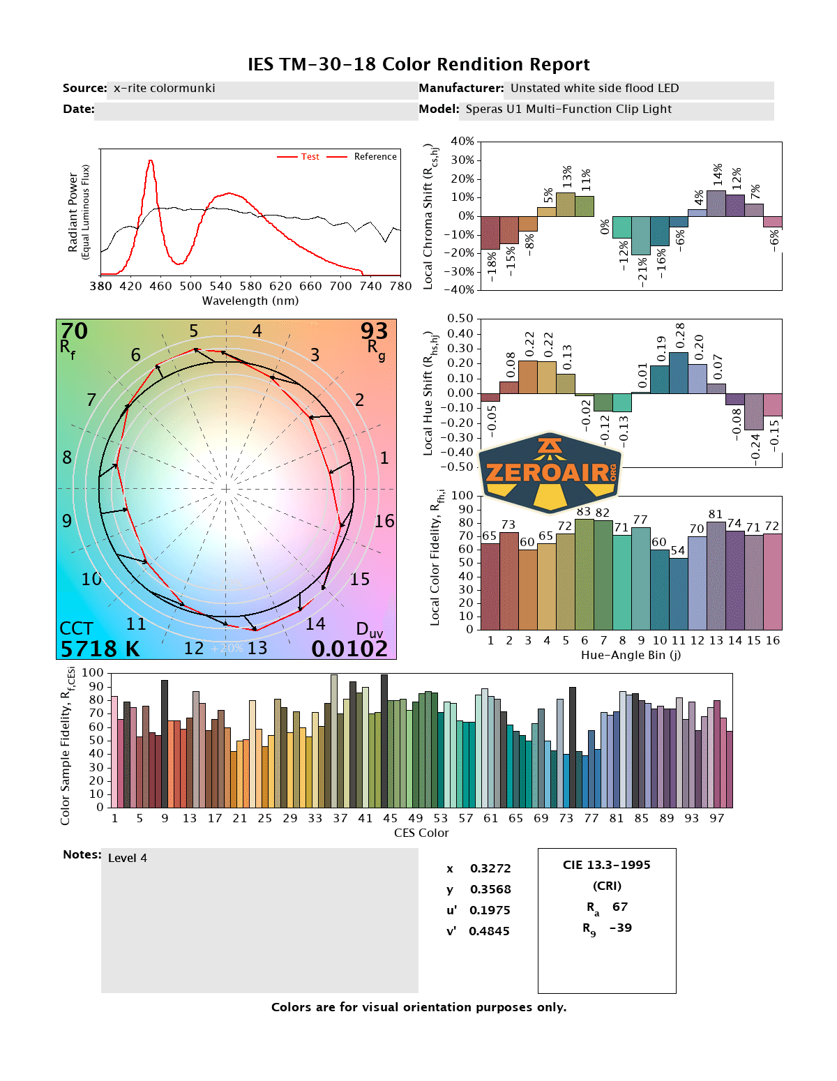 Speras U1 multi-function clip light CRI and CCT reports