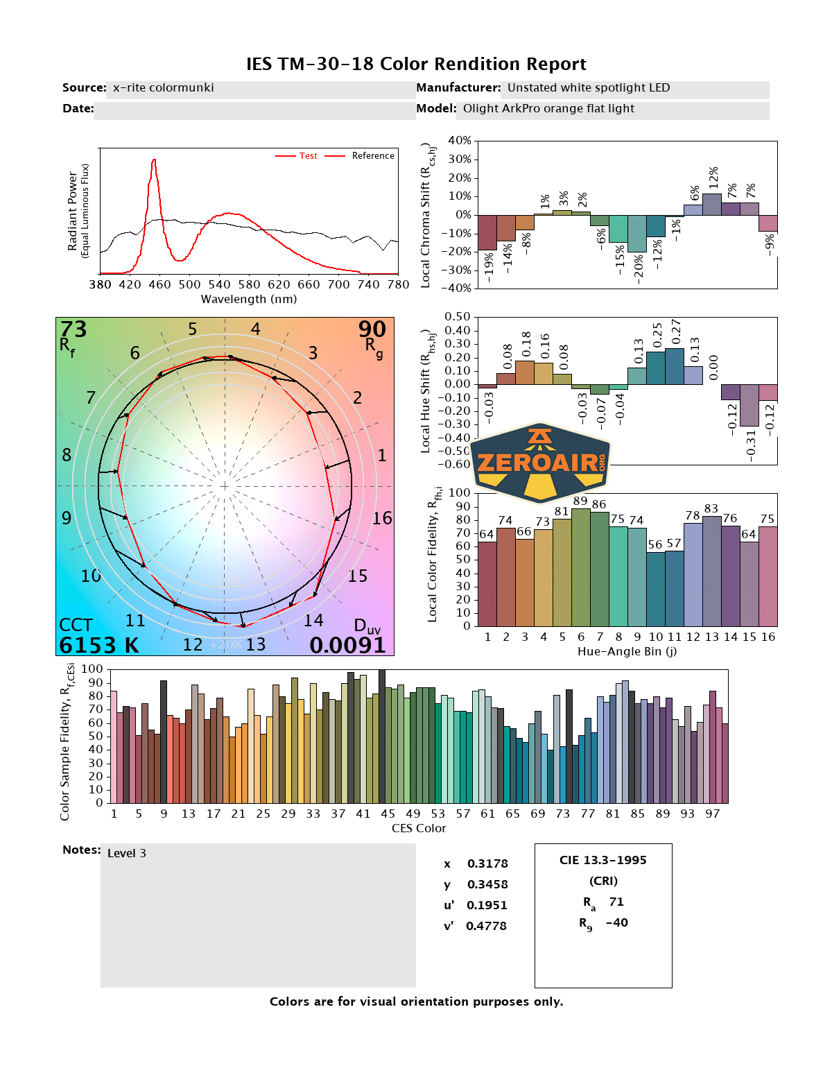Olight ArkPro Orange flashlight CRI and CCT reports