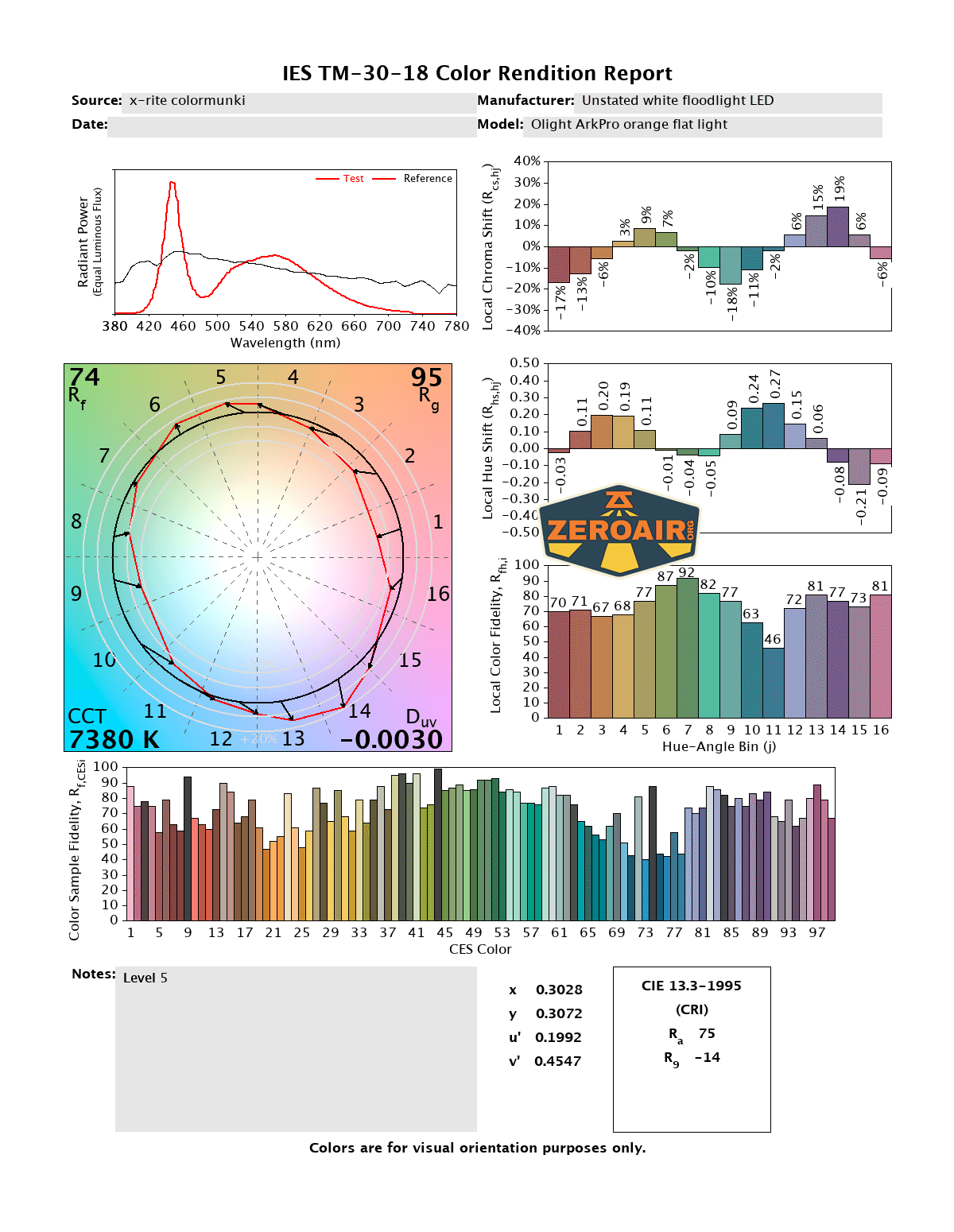 Olight ArkPro Orange flashlight CRI and CCT reports