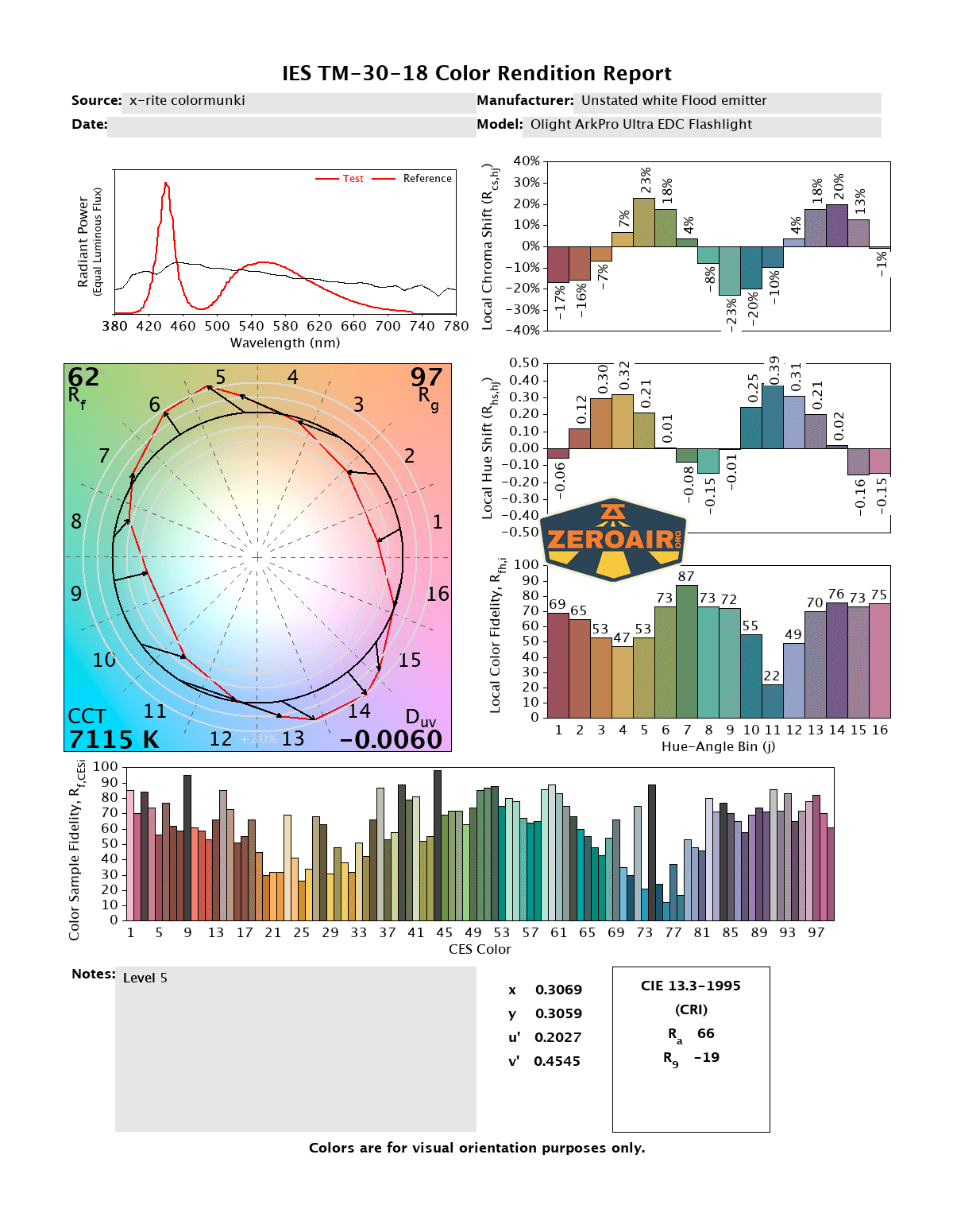 Olight ArkPro Ultra flat EDC flashlight CRI and CCT reports
