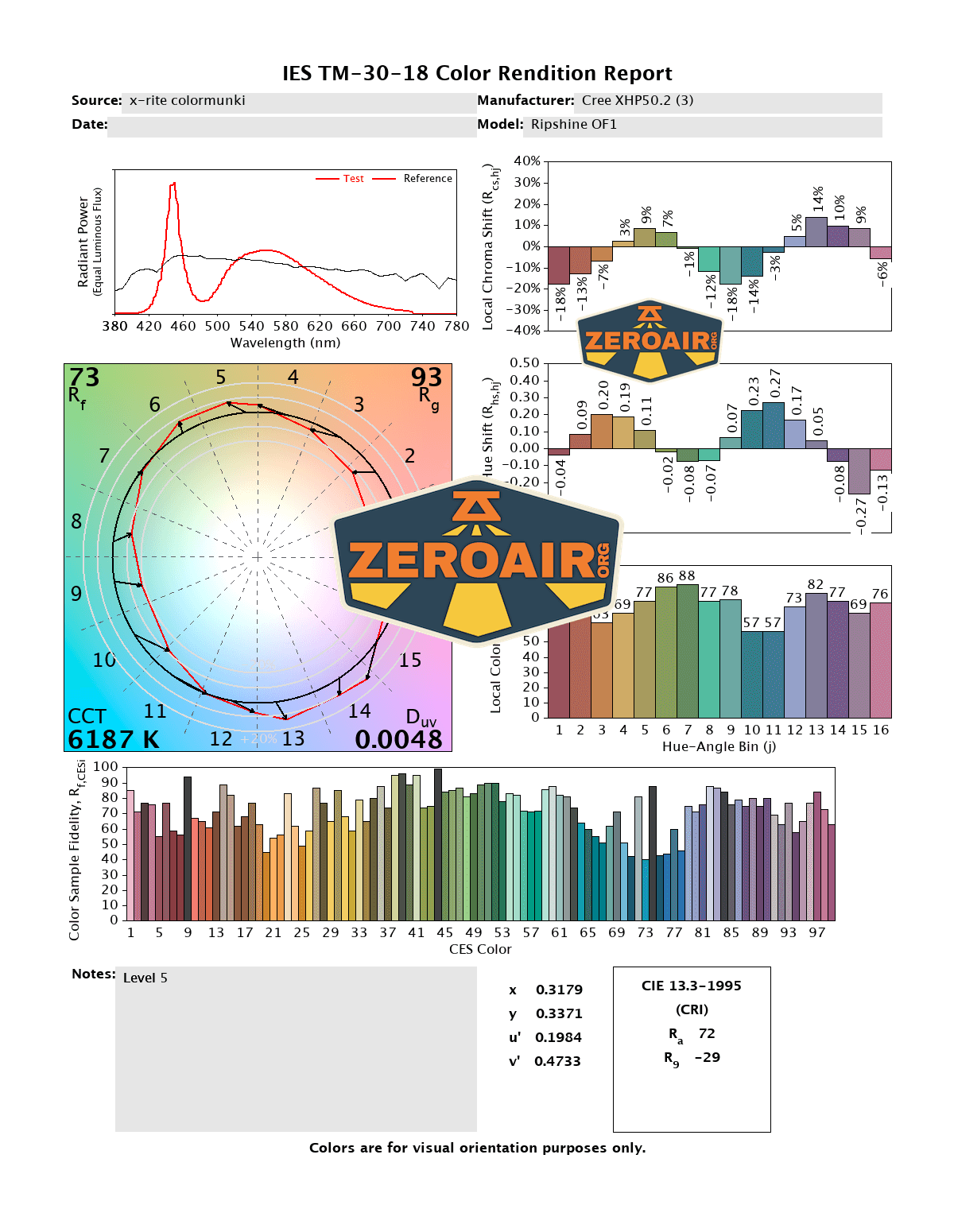 Ripsshine OF1 flashlight CRI and CCT reports