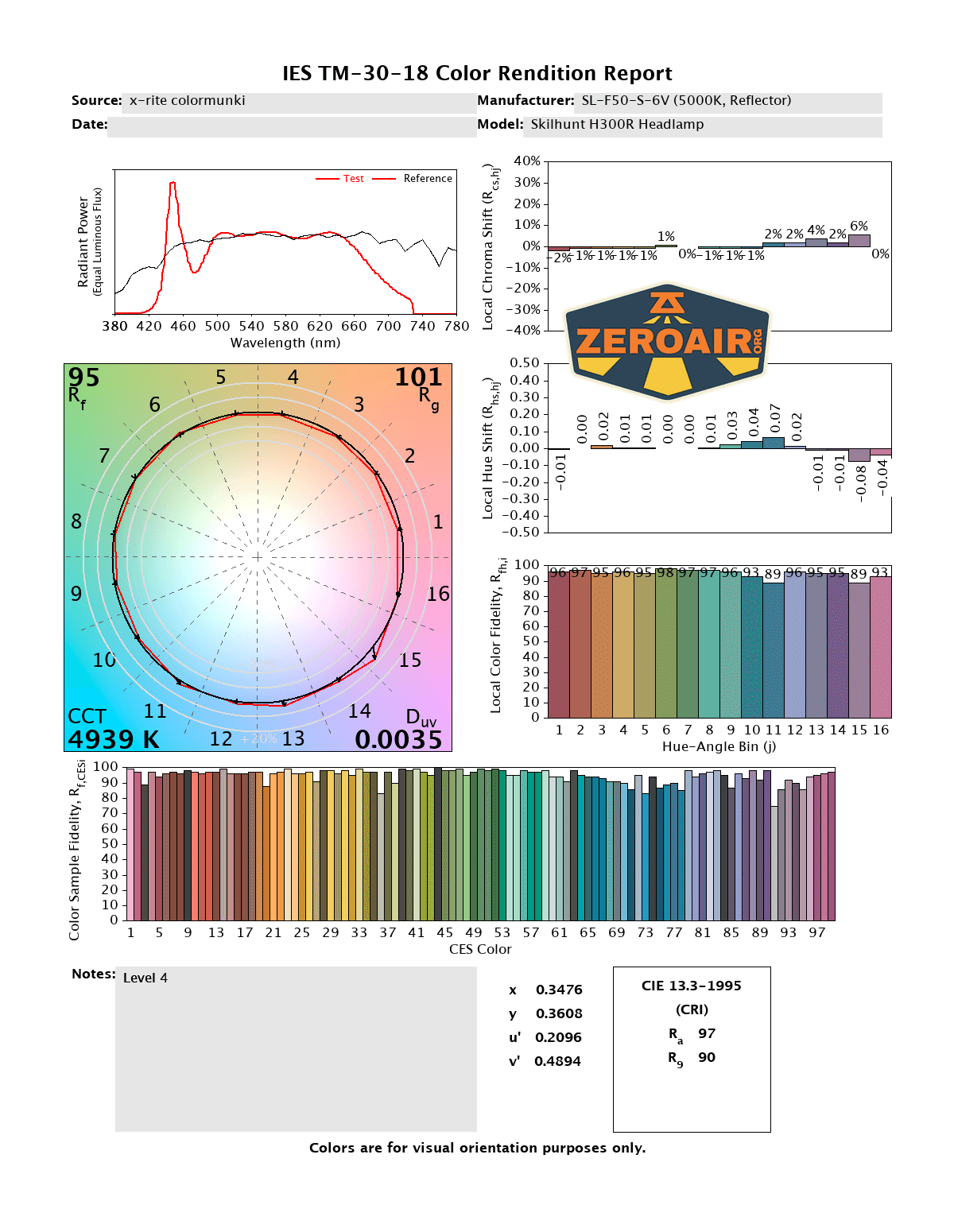 Skilhunt H300R v4 headlamp cri and cct reports