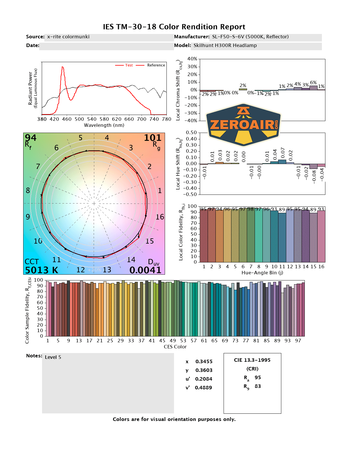 Skilhunt H300R v4 headlamp cri and cct reports