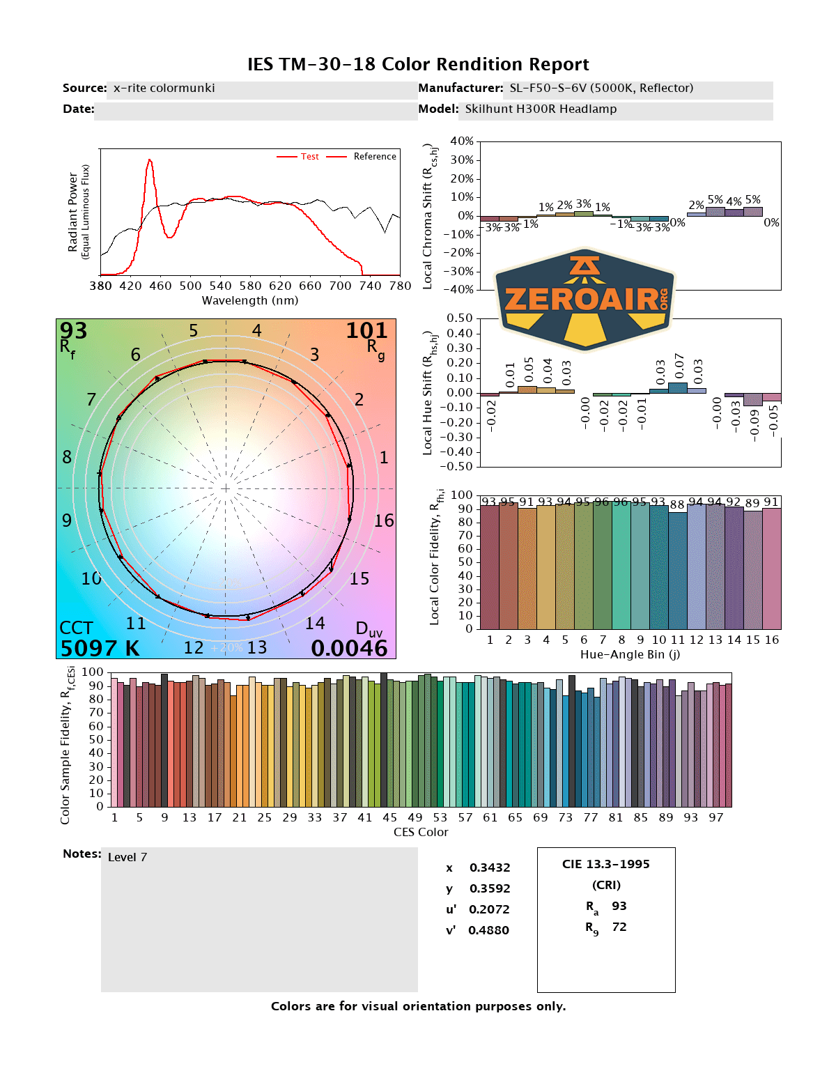 Skilhunt H300R v4 headlamp cri and cct reports
