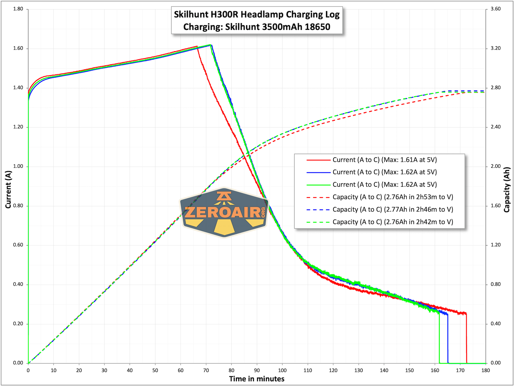 Skilhunt H300R v4 headlamp charging charts
