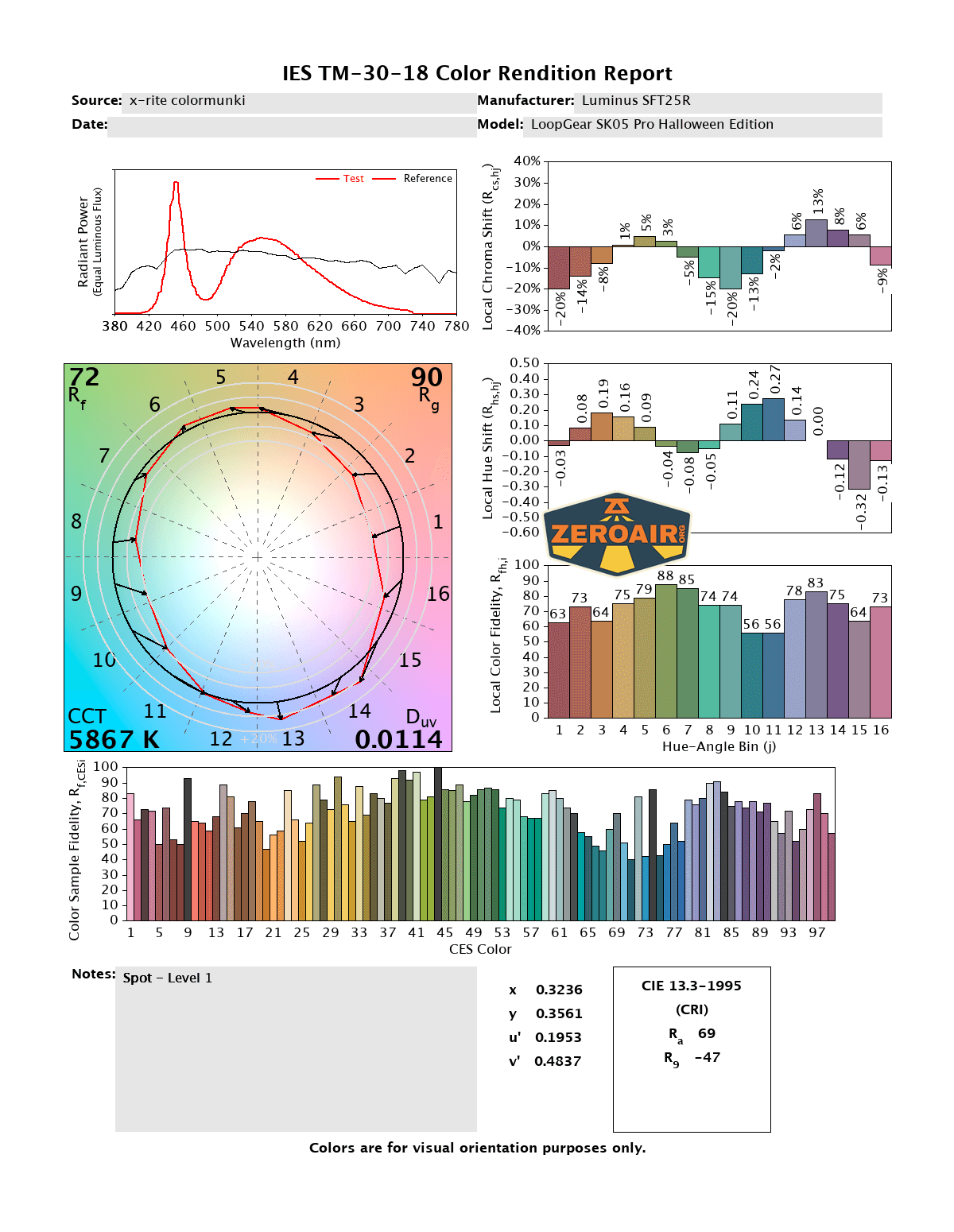 A technical color rendition report showing various graphs and data, including spectral distribution, color vector graphs, color fidelity, gamut indices, and a color temperature reading of 5867K for a Luminus STFS2R light.