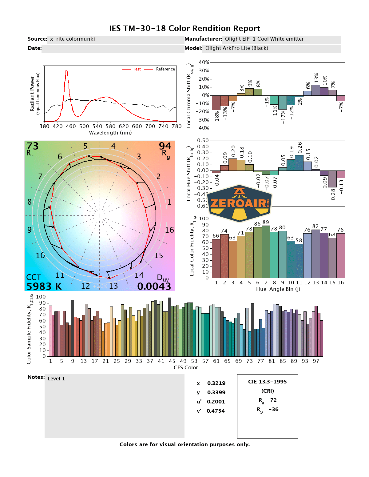 A color rendition report showing various charts and graphs, including a spectral power distribution, color vector graphic, color distortion and fidelity bars, and numerical data about color quality for an Olight Arkfeld flashlight.
