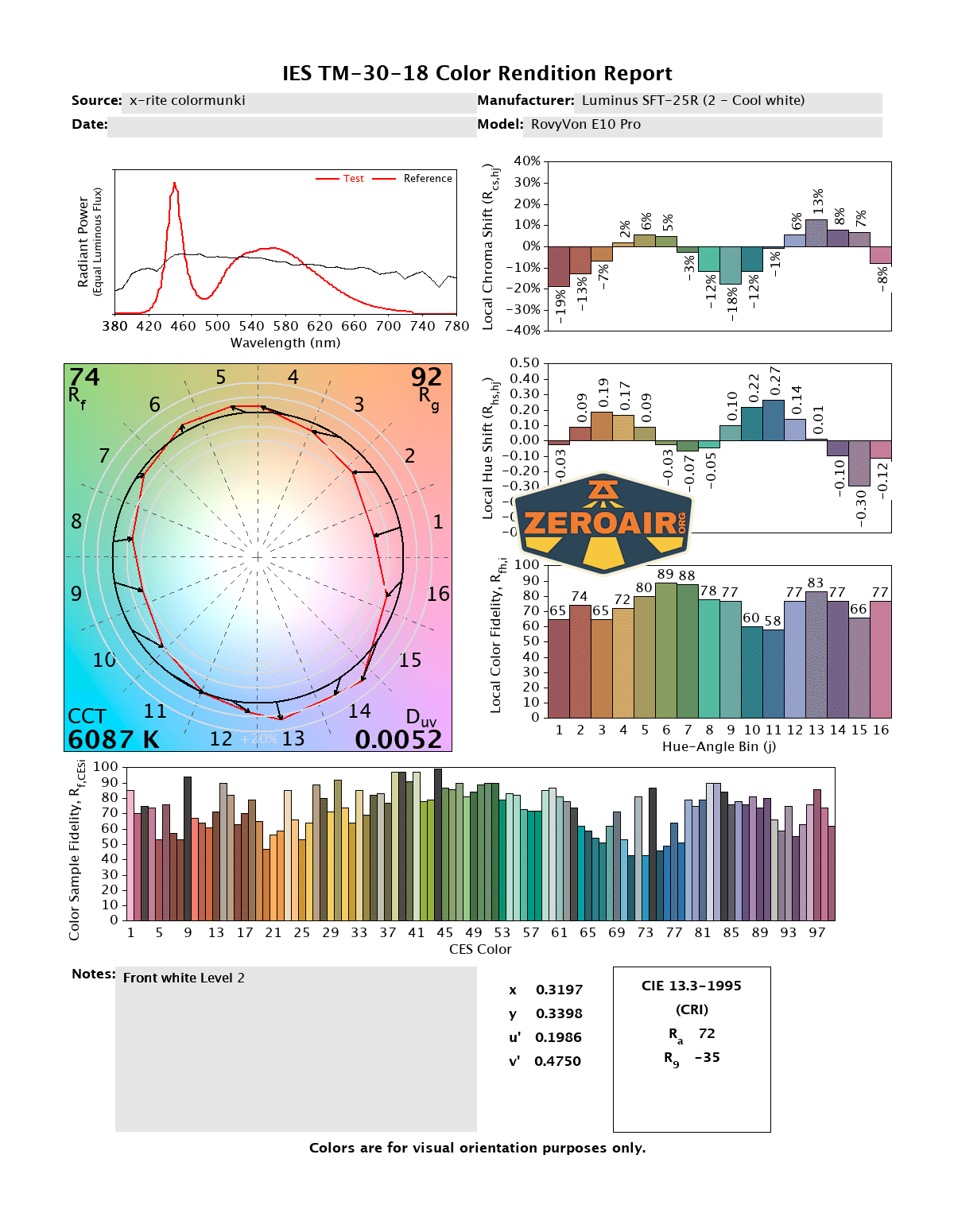 RovyVon E10 Pro flashlight CRI and CCT reports