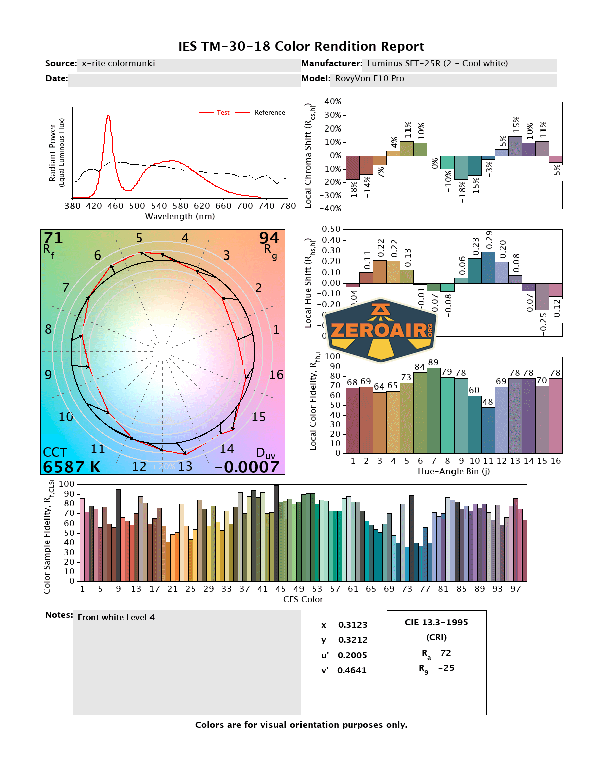 RovyVon E10 Pro flashlight CRI and CCT reports