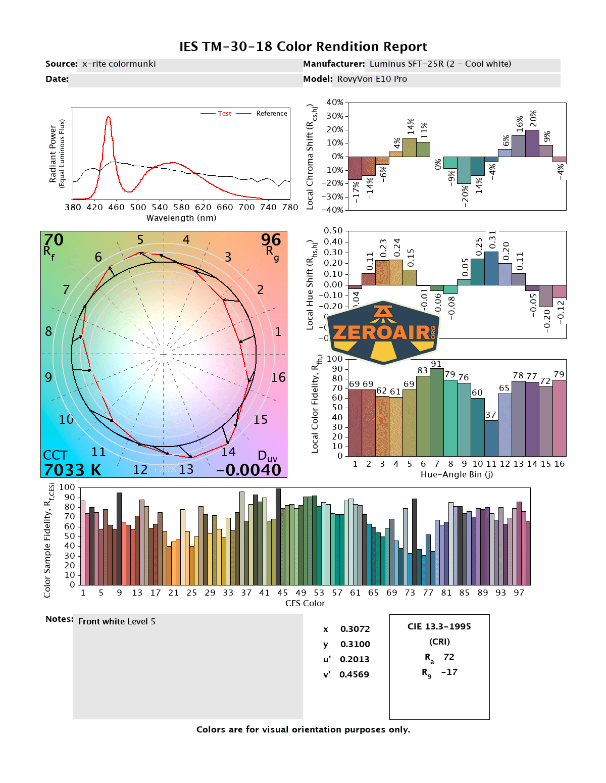 RovyVon E10 Pro flashlight CRI and CCT reports