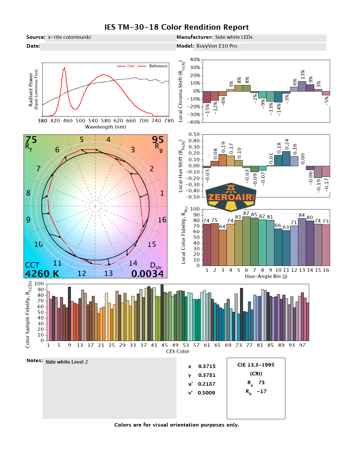 RovyVon E10 Pro flashlight CRI and CCT reports