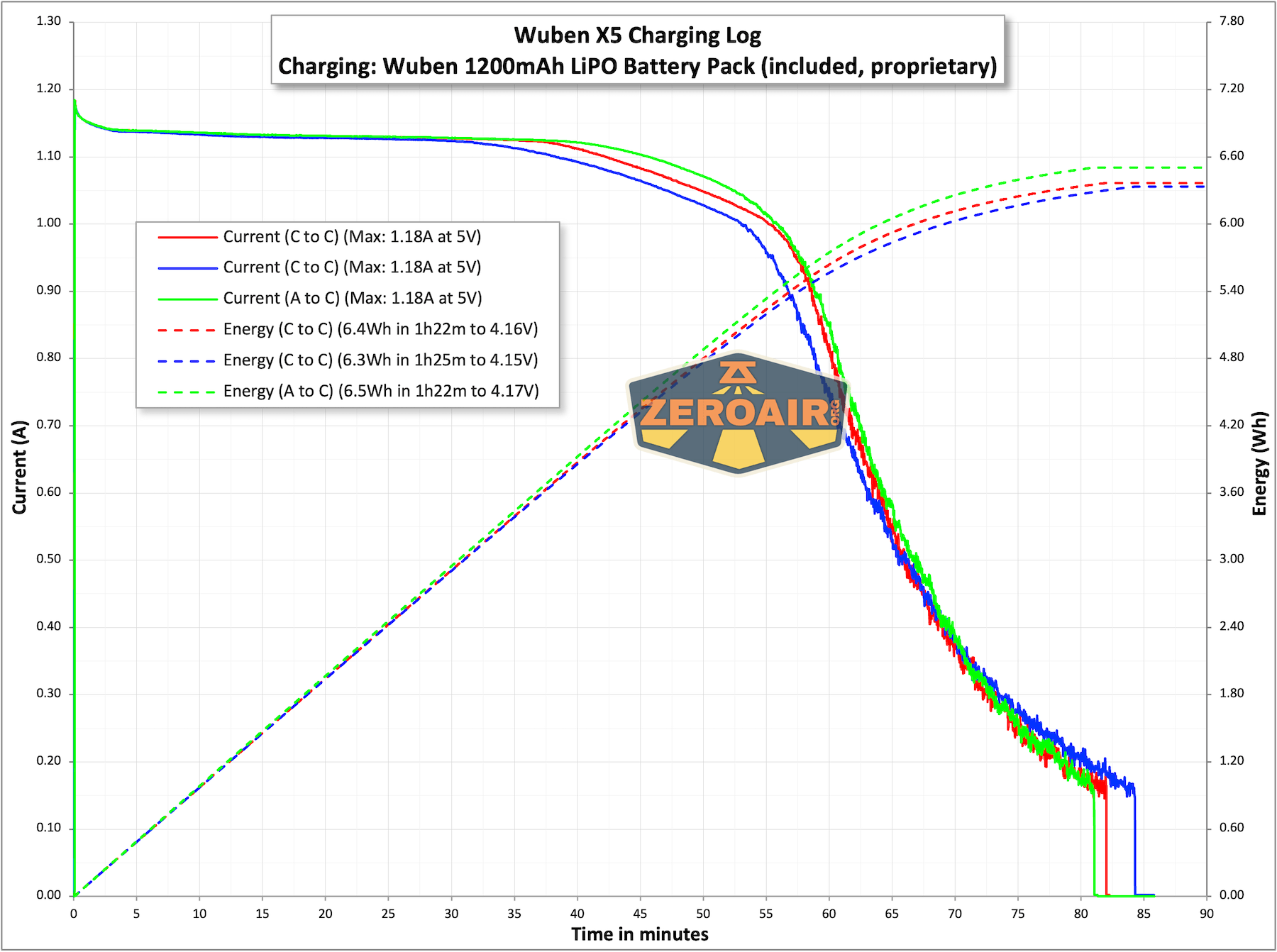 Wuben X5 3-in-1 compact EDC flashlight charging charts