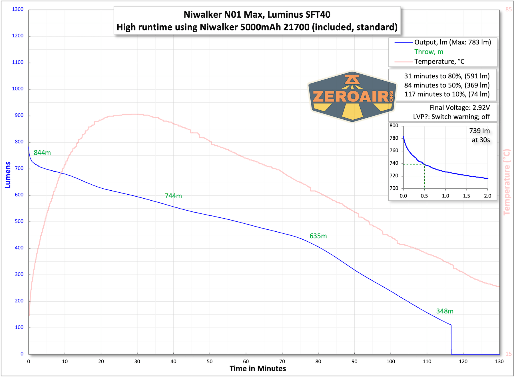 Niwalker N01 Max flashlight runtime tests