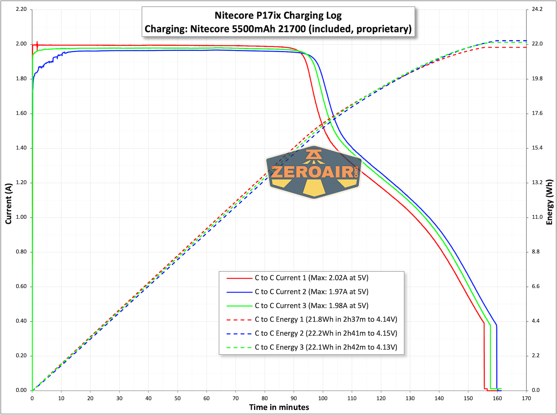 Nitecore P27iX customizable tactical flashlight charging charts