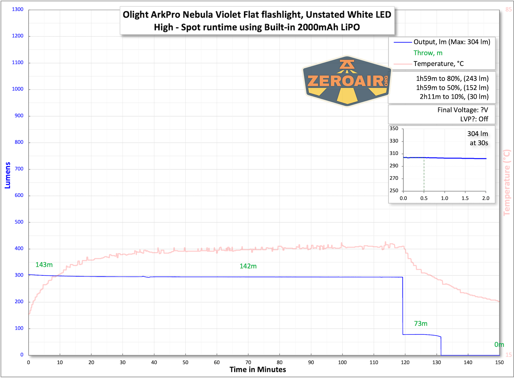 Olight ArkPro Nebula Violet Flat flashlight runtime tests