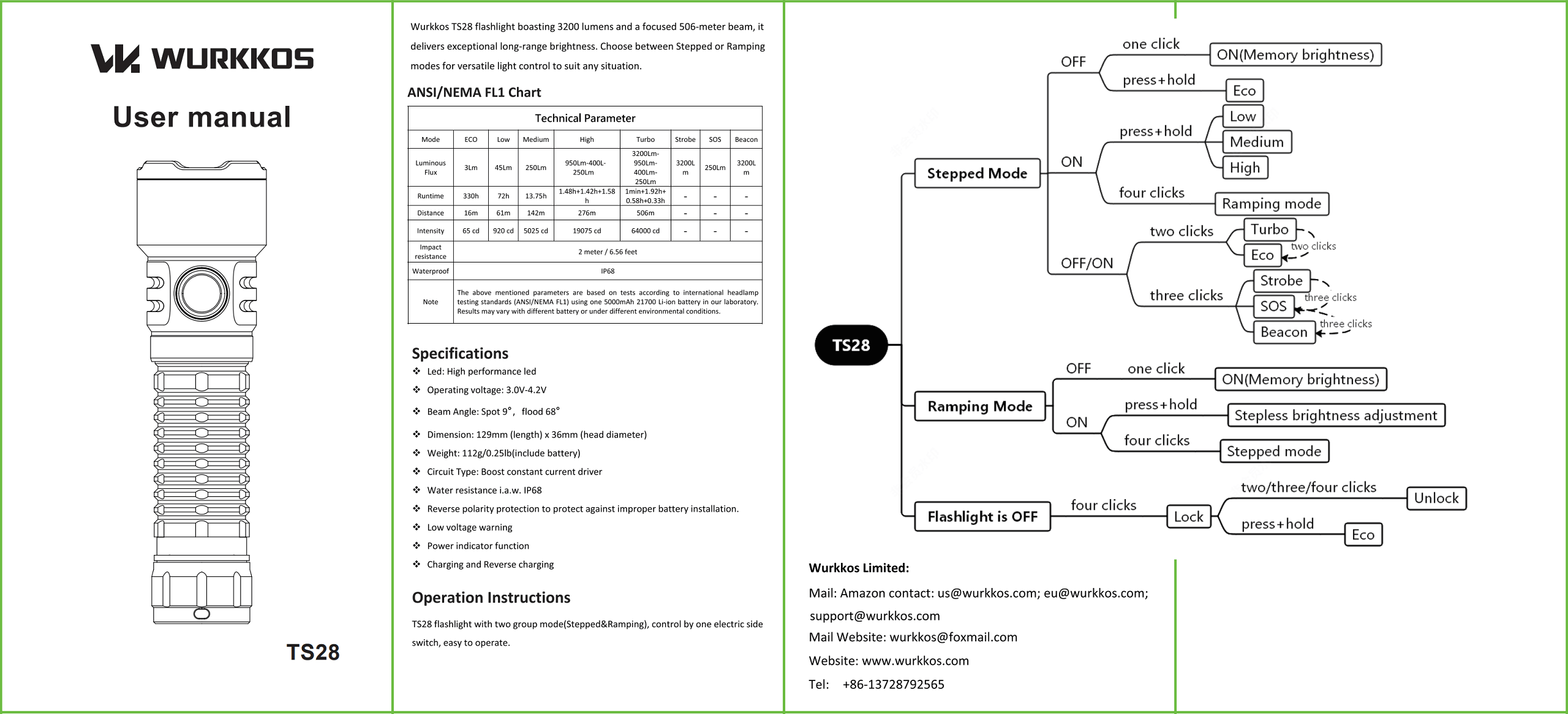 Wurkkos TS28 Blue Flashlight manual
