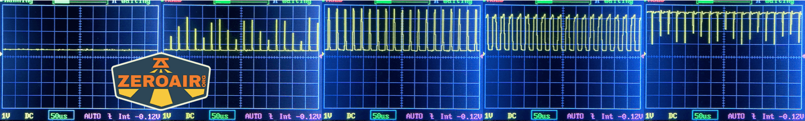 Sofirn IF22A thrower flashlight PWM charts